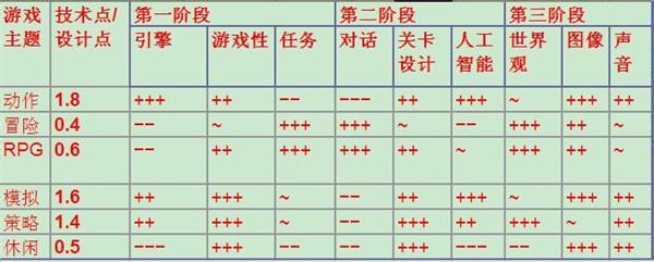 游戏开发大亨内置功能菜单