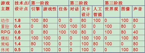 游戏开发大亨内置功能菜单