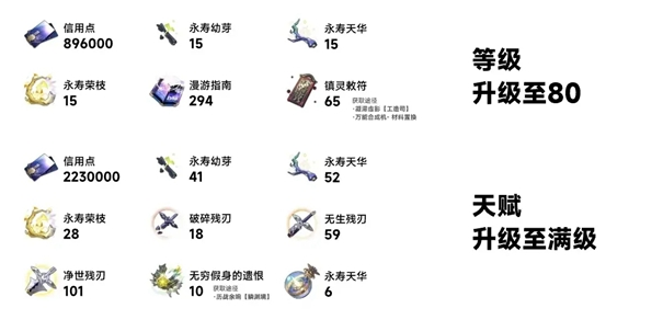 崩坏星穹铁道饮月培养材料一览 崩坏星穹铁道饮月培养材料一览